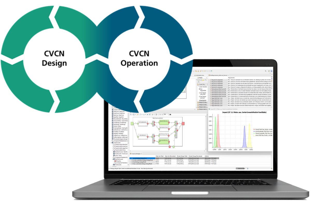 Circular DevOps Ansatz für die integrierte Planung und den Betrieb von Circular Value Creation Networks (CVCN)